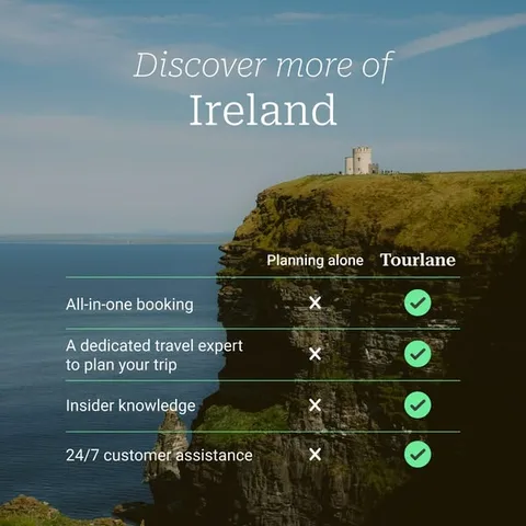 Tourlane comparison ad: Spend less time planning and more time exploring. From Italy to Ireland, custom trips planned by local European experts, exactly how you dream it.