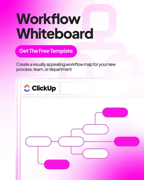 ClickUp static image ad: Transform your workflow with ClickUp Whiteboards 3.0. Say goodbye to disconnected apps and outdated processes.