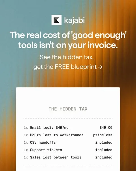 Kajabi static image ad: Six subscriptions look cheap until you count the hours lost moving CSVs, the support tickets from broken access, and the sales that quietly leak…
