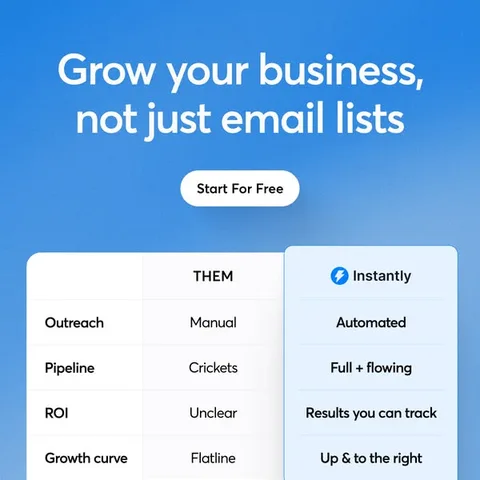 Instantly static image ad: Leads? Found.